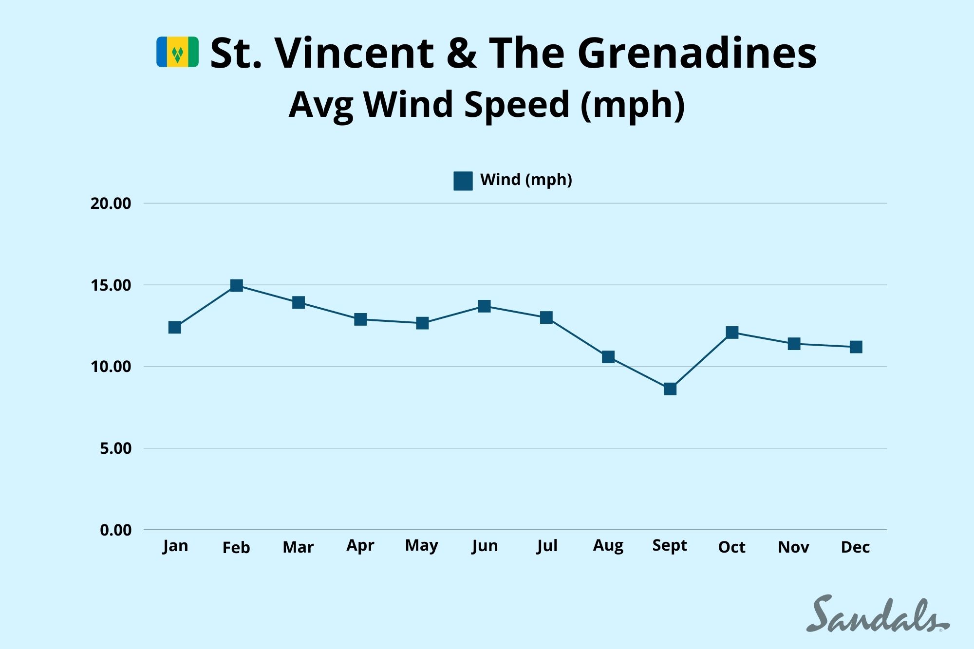 Wind